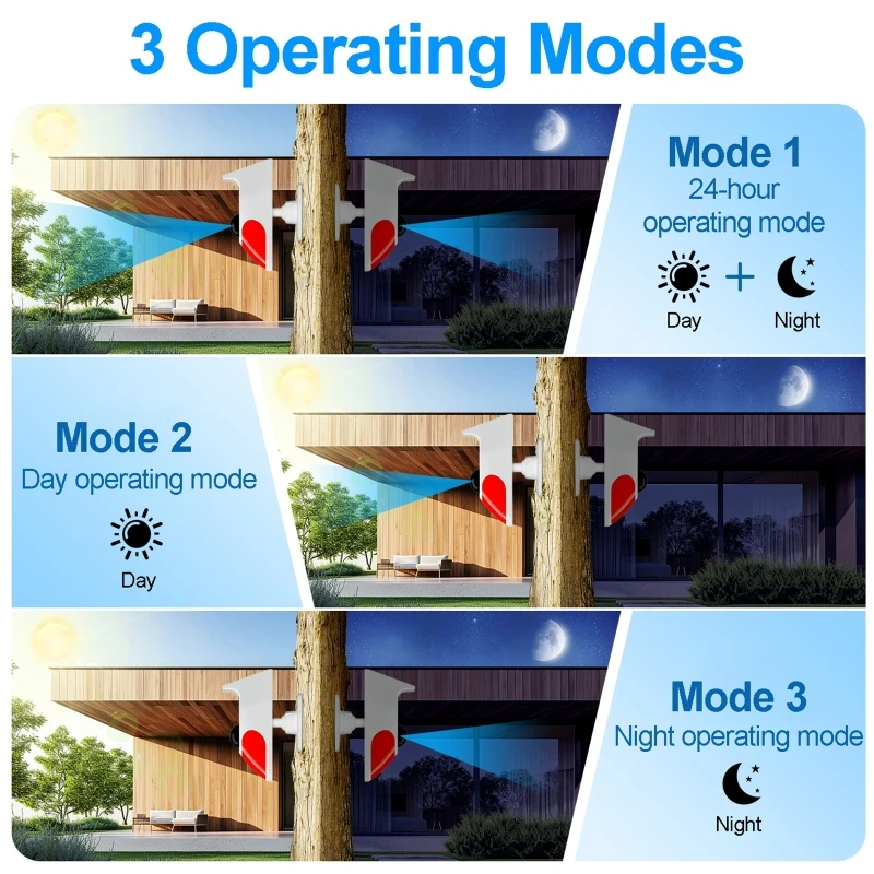 Outdoor Lighting With Motion Sensor - Alarma de luz de sonido Solar