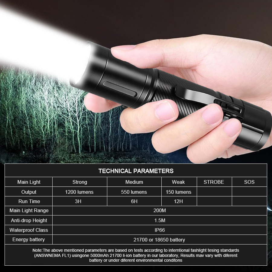 Linterna LED de Enfoque Fijo d - Outdoor Lighting Spotlight reseña y precio