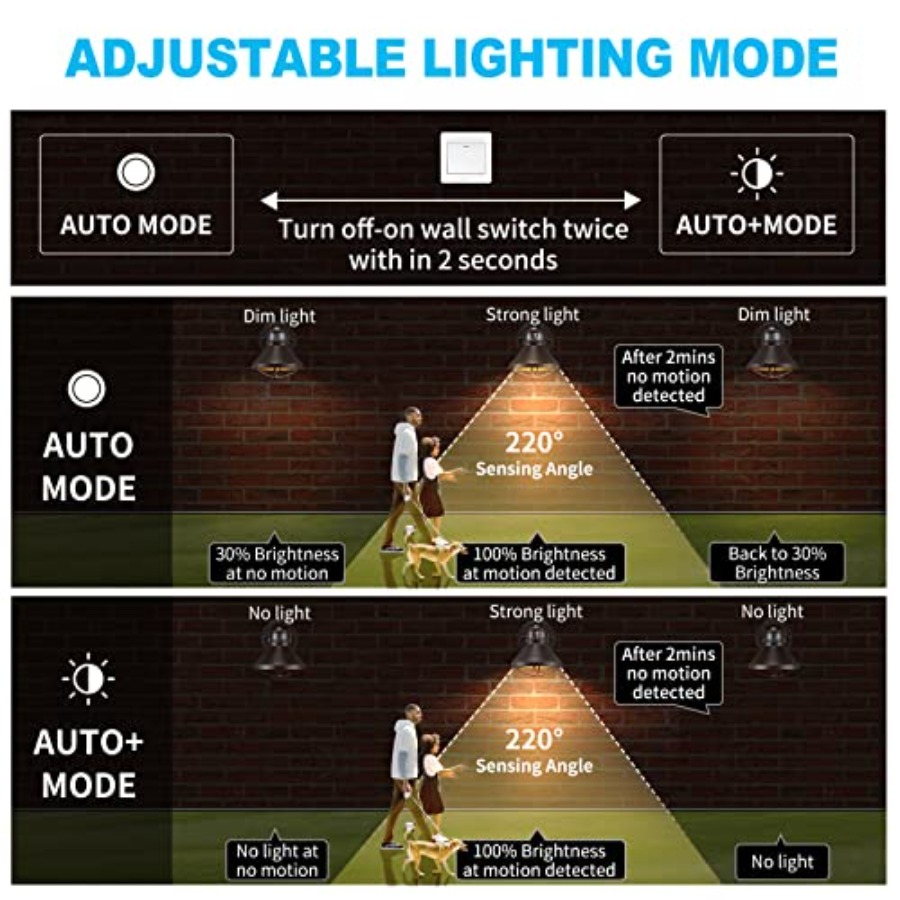 Paquete de 2 Lámparas de Pared - Motion Sensor Outdoor reseña y precio