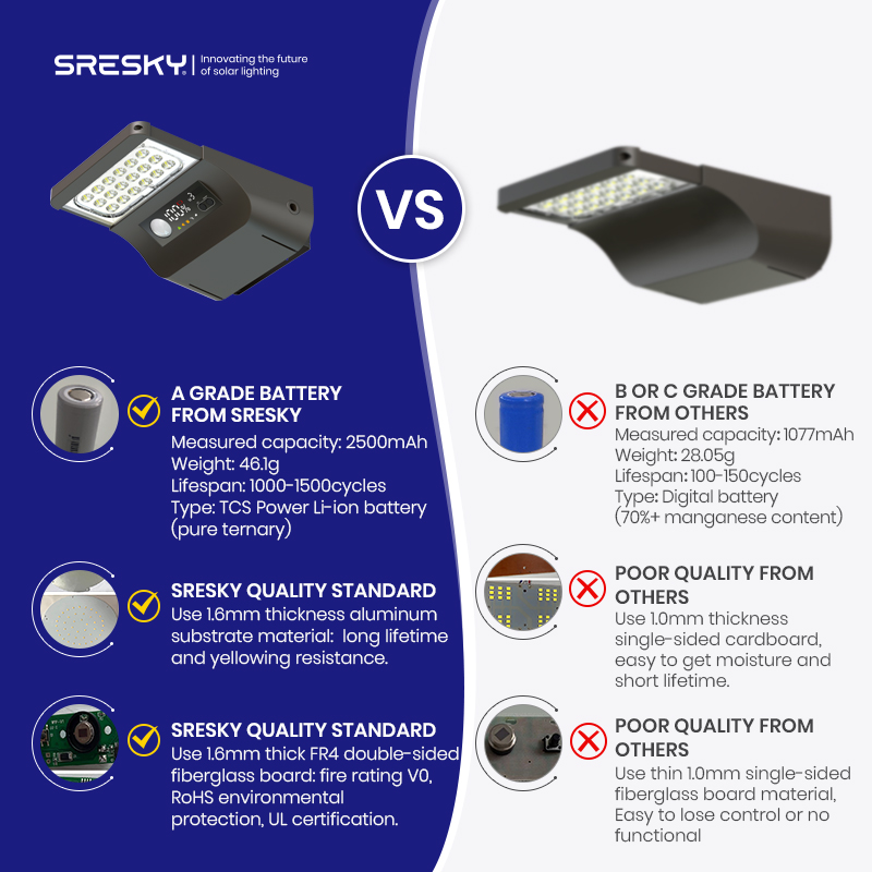 SRESKY - Las Mejores Lámparas  - Outdoor Lighting Solar Panel reseña y precio