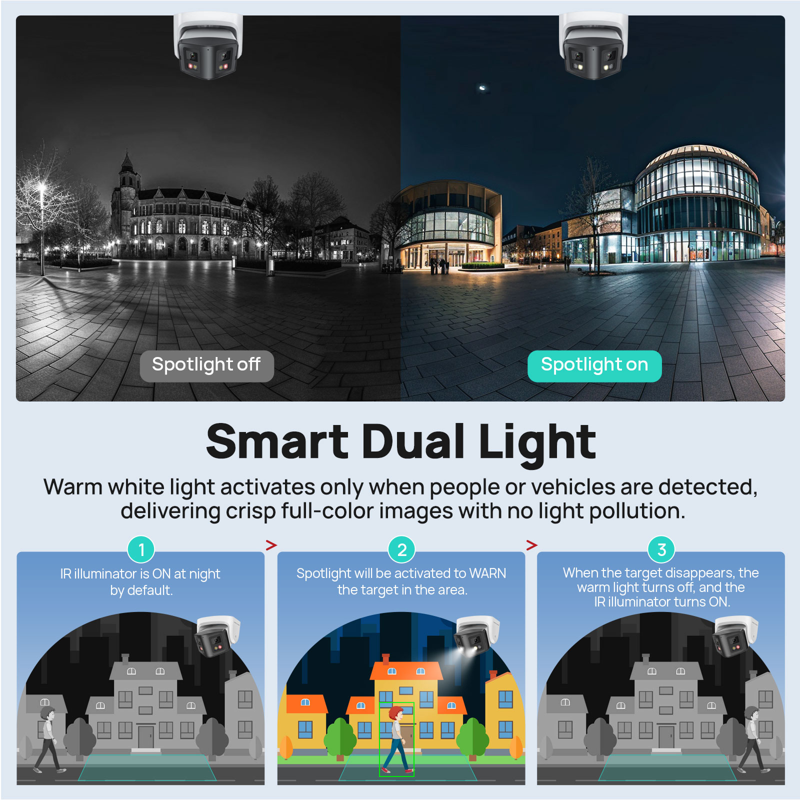 Vikylin-cámara IP panorámica i - Outdoor Lighting Mains Powered reseña y precio