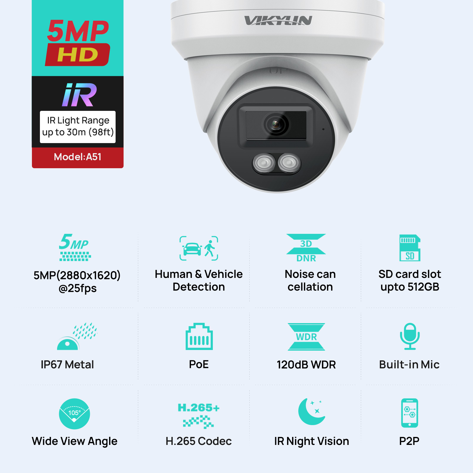 Cámara de Seguridad IP VIKYLIN - Outdoor Lighting Mains Powered reseña y precio