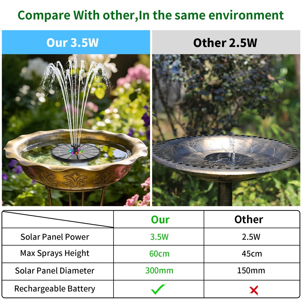 Fuente de Agua Solar de 3.5W c - Bollard Light Garden reseña y precio