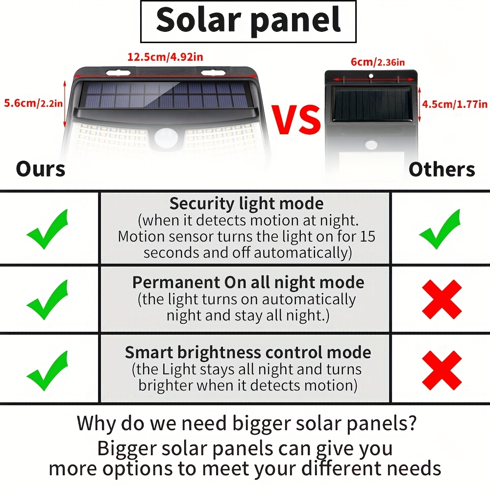 Paquete de 8/6/4 luces solares - Motion Sensor Outdoor reseña y precio