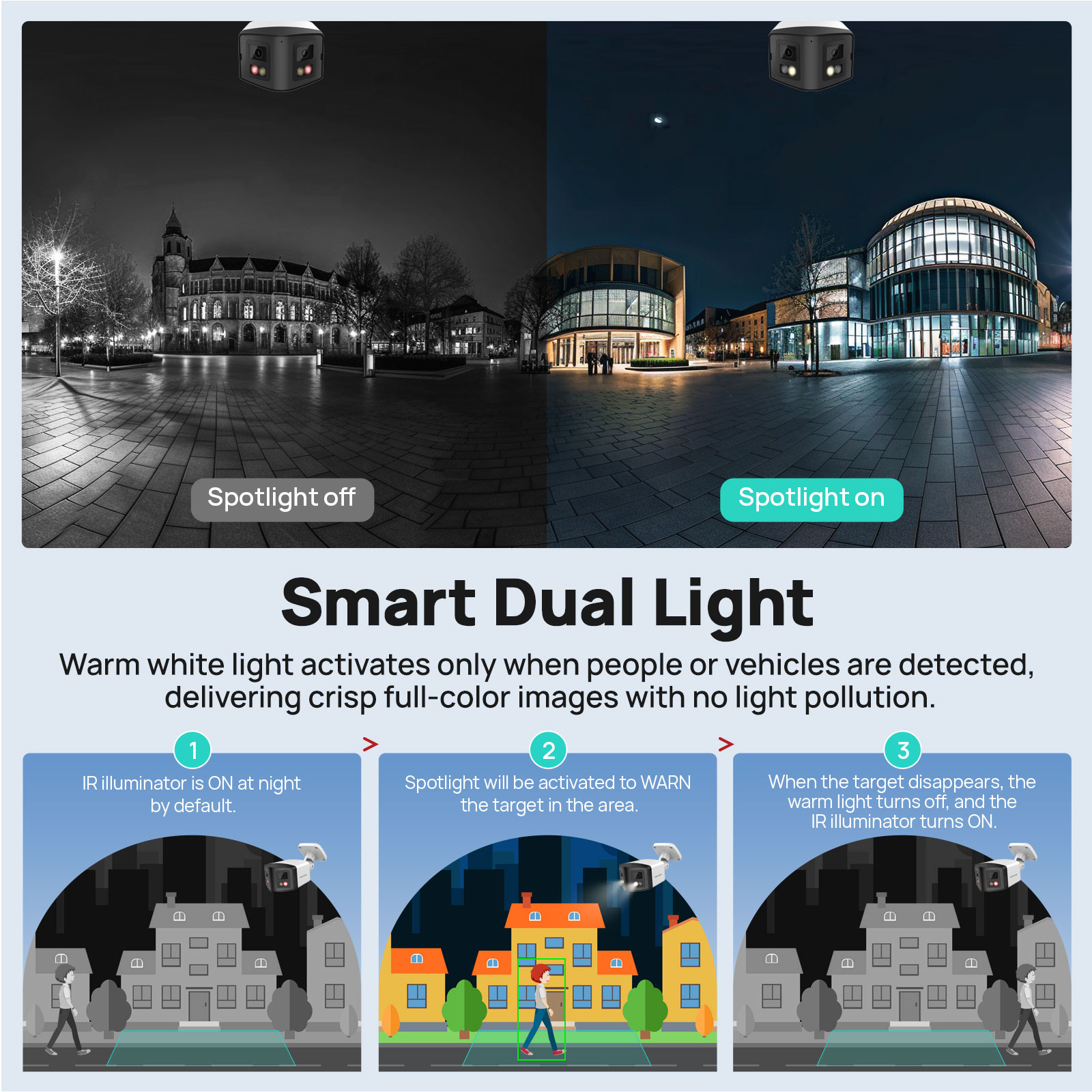 VIKYLIN 170 °   Cámara de segu - Outdoor Lighting Mains Powered reseña y precio